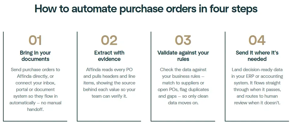 How to automate purchase orders steps
